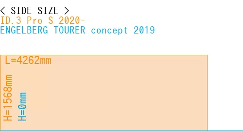 #ID.3 Pro S 2020- + ENGELBERG TOURER concept 2019